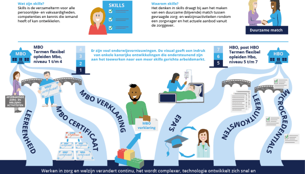 Flexibilisering beroepsonderwijs