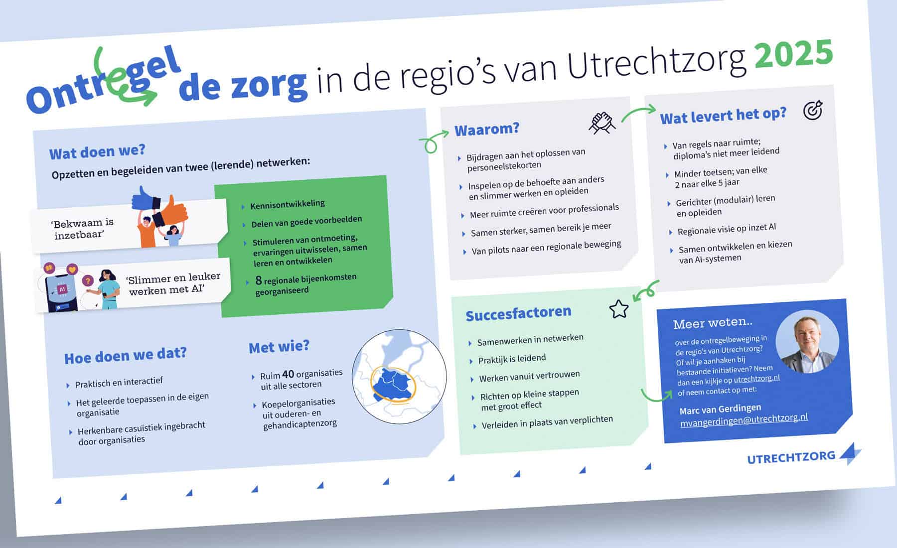 Informatieve infographic over Utrechtzorg 2025 met kernpunten en succesfactoren.